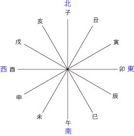 干支方位|暦Wiki